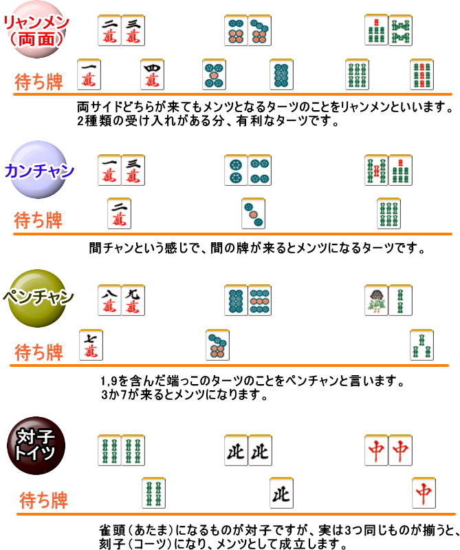 牌の組み合わせ方 / 全自動麻雀卓、手打ち麻雀卓の販売・修理専門店の